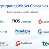 Drug Repurposing Market Companies 2026 with Key Developments