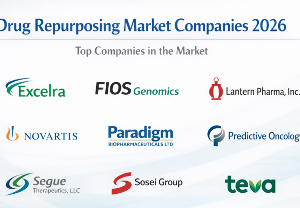 Drug Repurposing Market Companies 2026 with Key Developments