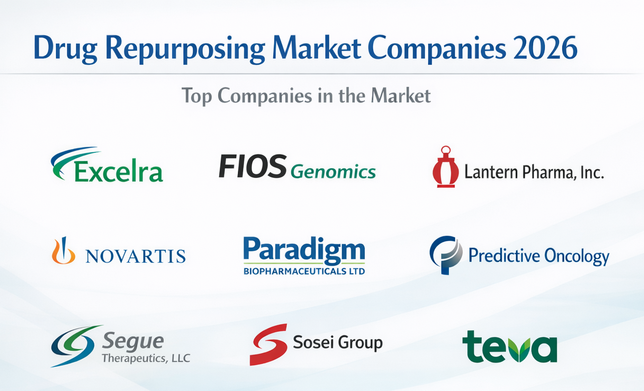 Drug Repurposing Market Companies 2026 with Key Developments