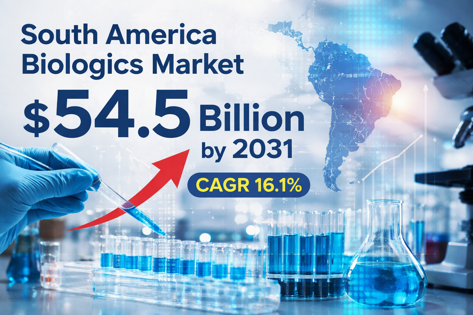 South America Biologics Market to Hit $54.5 Billion; Is the Region Entering a New Era of Advanced Healthcare